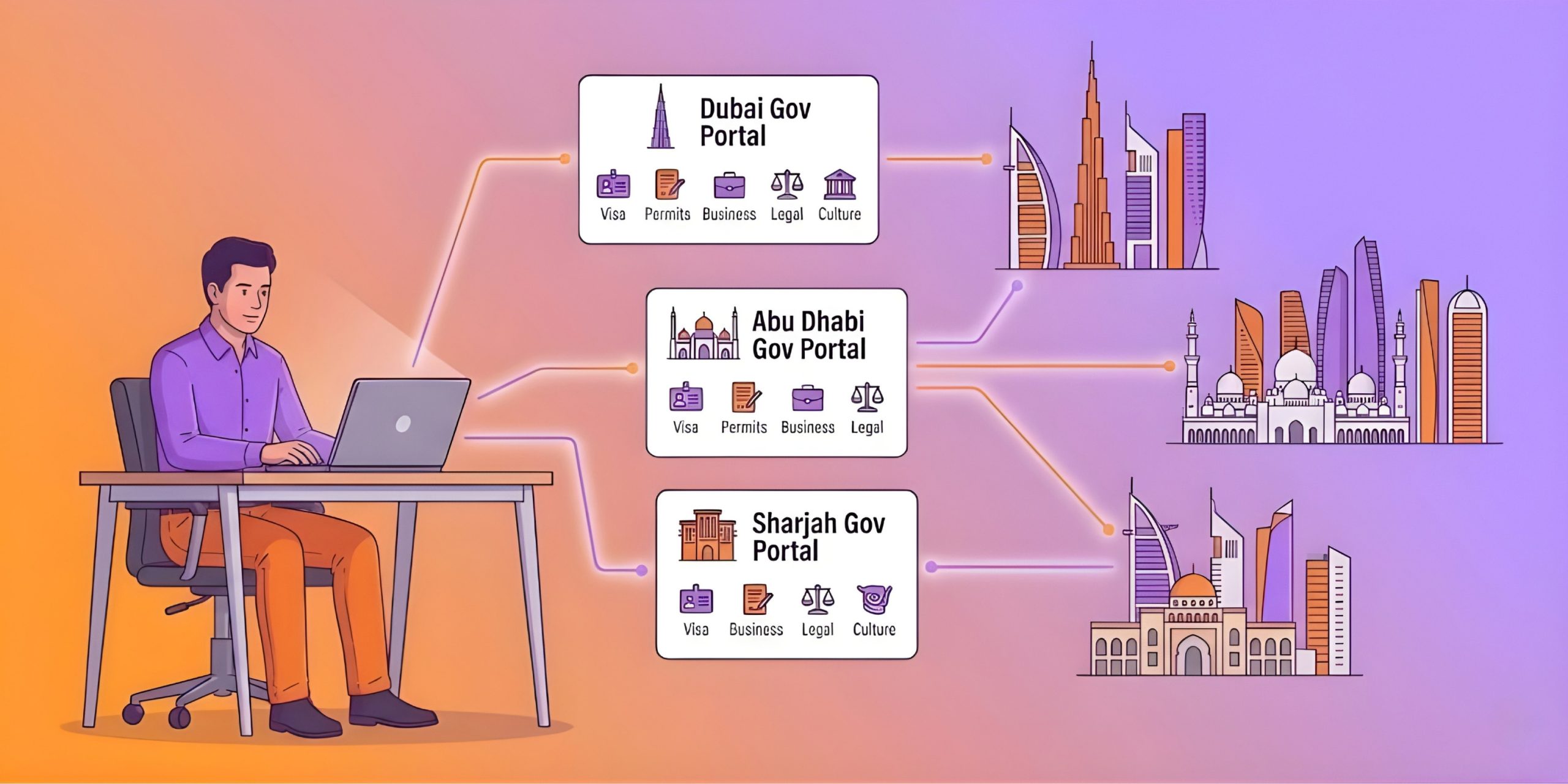 Government Job Listings