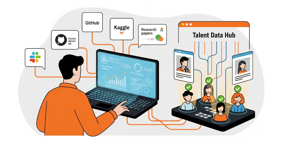 tools and platforms to attract talent