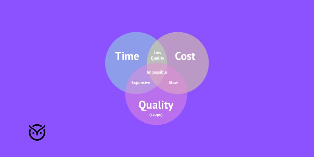 illustration of balancing speed and quality