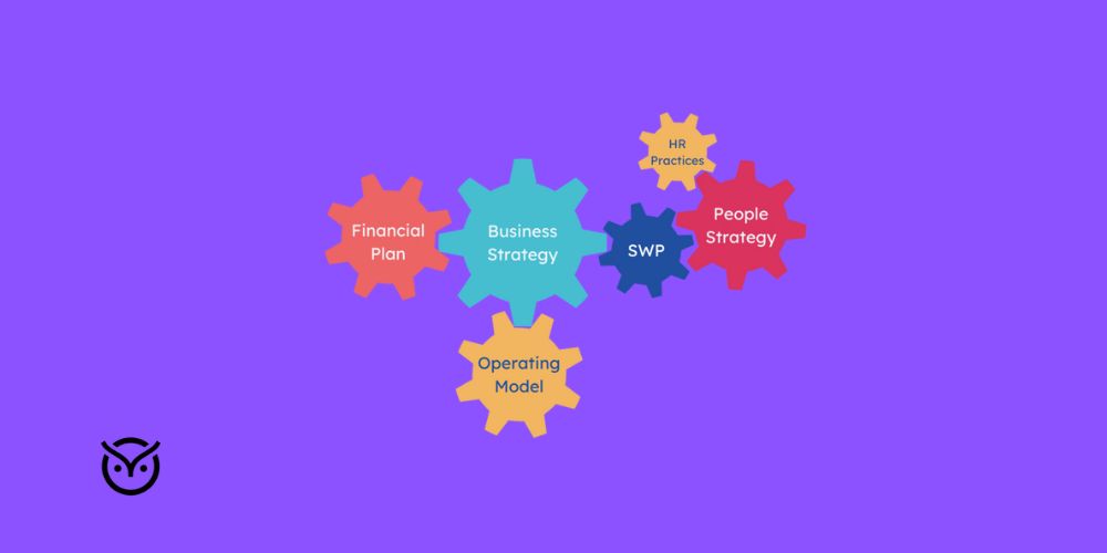 elements of workforce planning