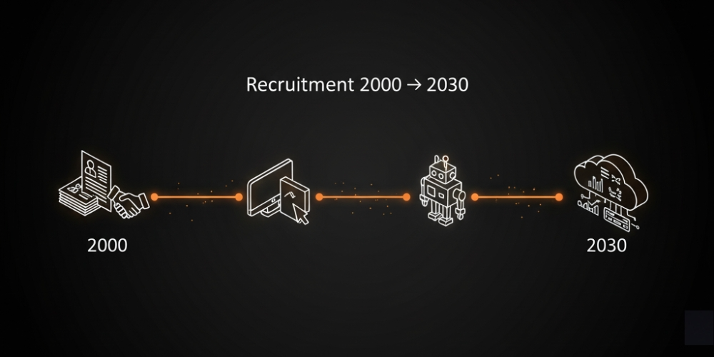 recruitment timeline
