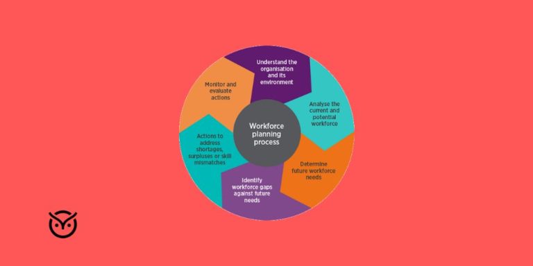 workforce planning chart