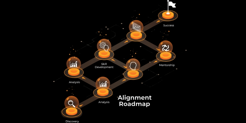 Alignment roadmap