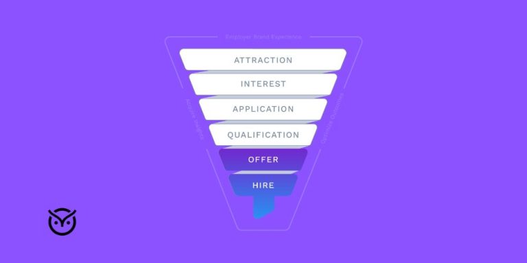 recruitment funnel illustrated