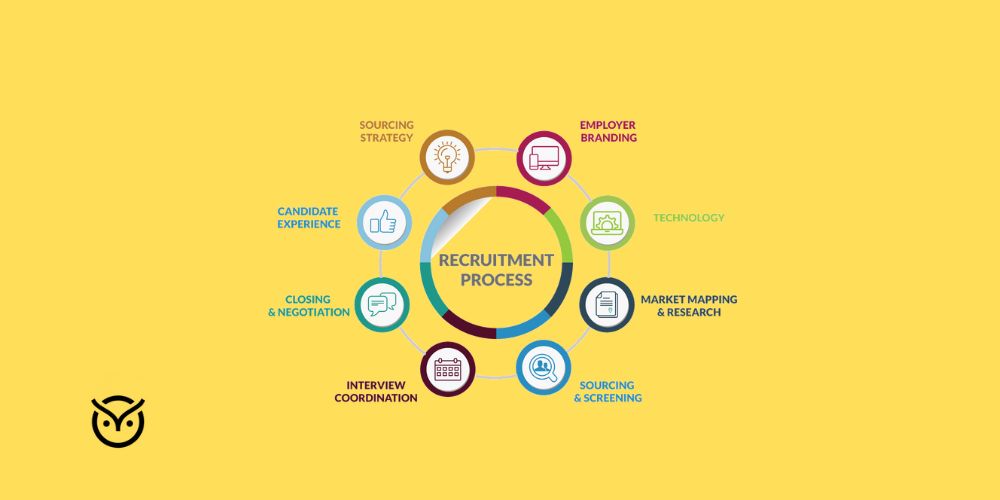 recruitment lifecycle illustrated
