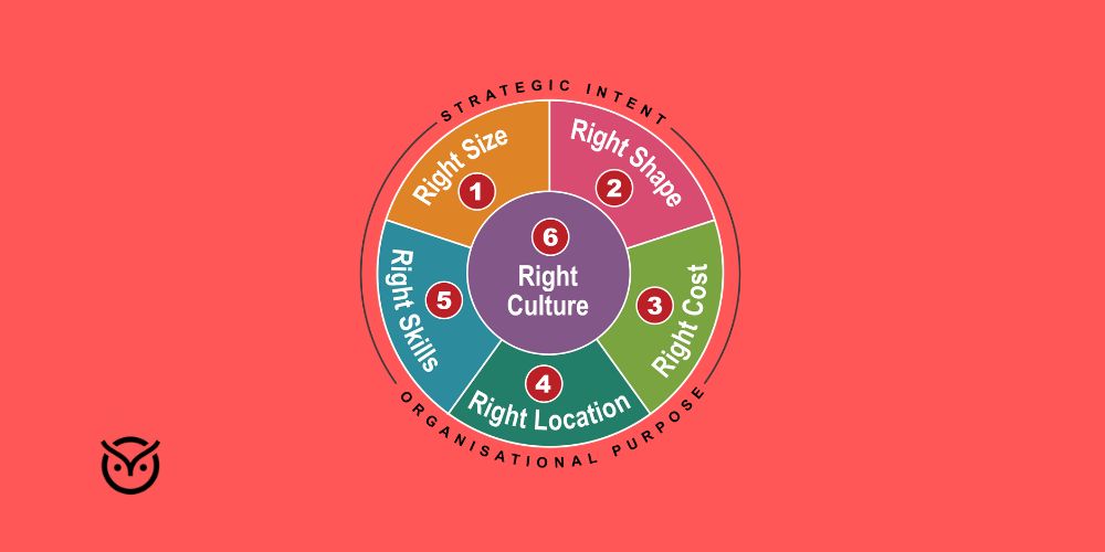 workforce planning cycle