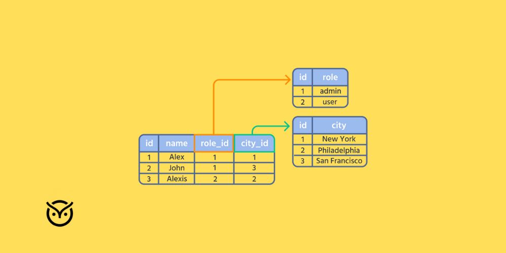 example of data base