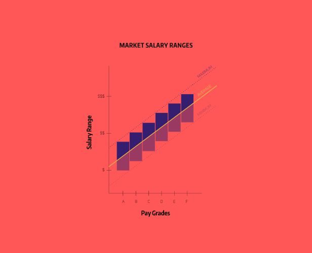 illustration of salary ranges