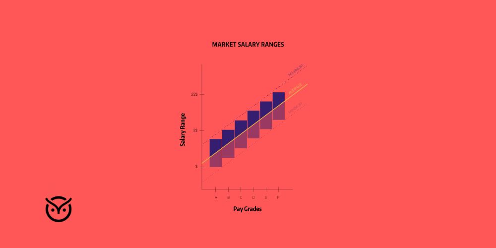 How AI Predicts Salary Ranges in Recruitment