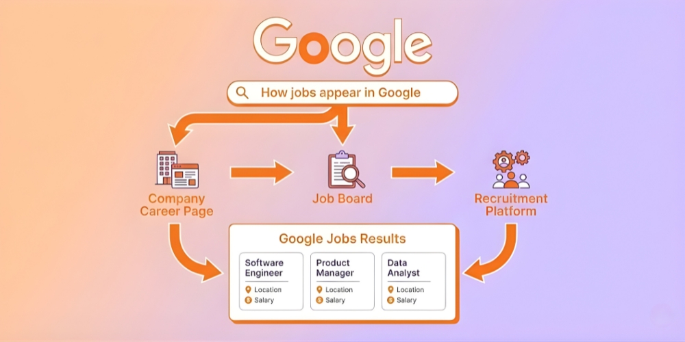 jobs on google