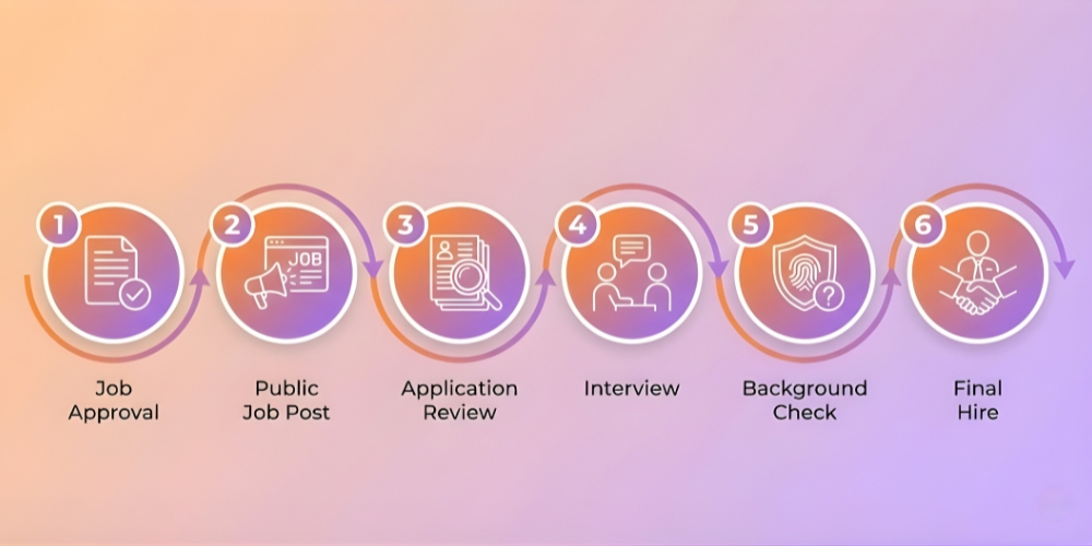 How Recruitment in Public Sector Works