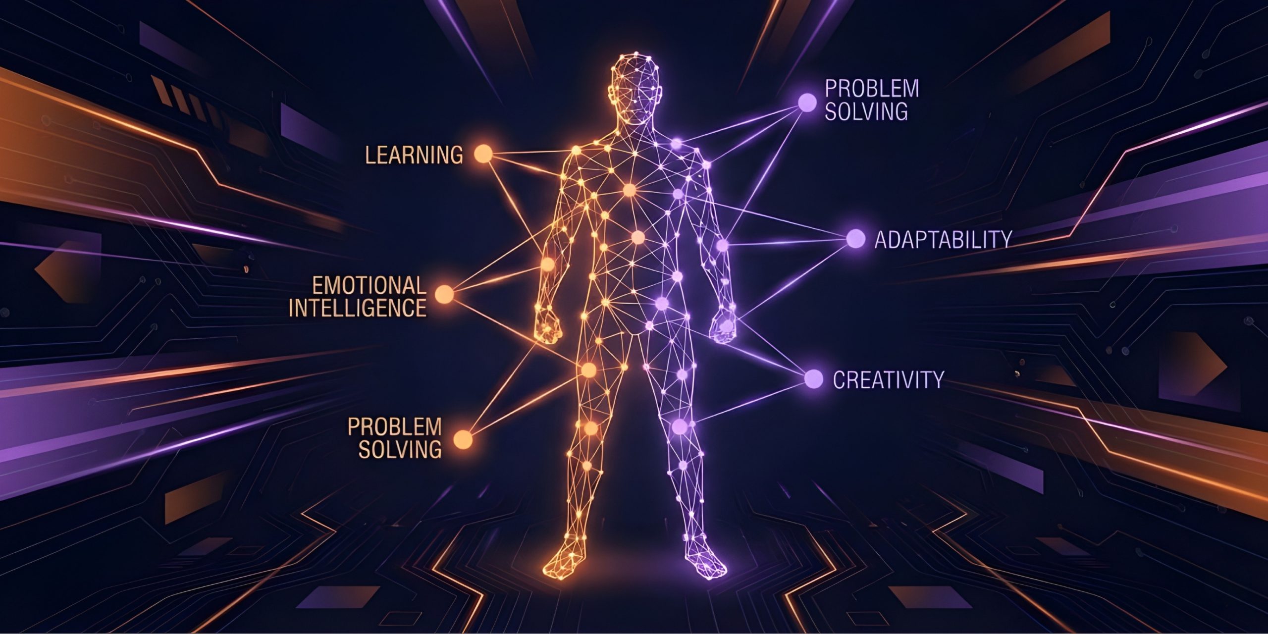 Traits of Future-Fit Candidates