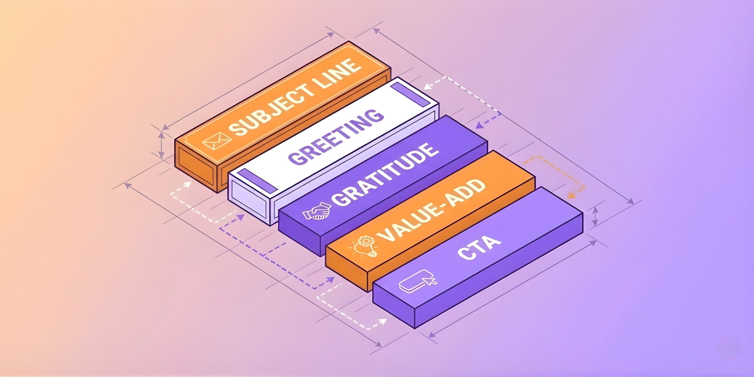 Thank You Email Structure