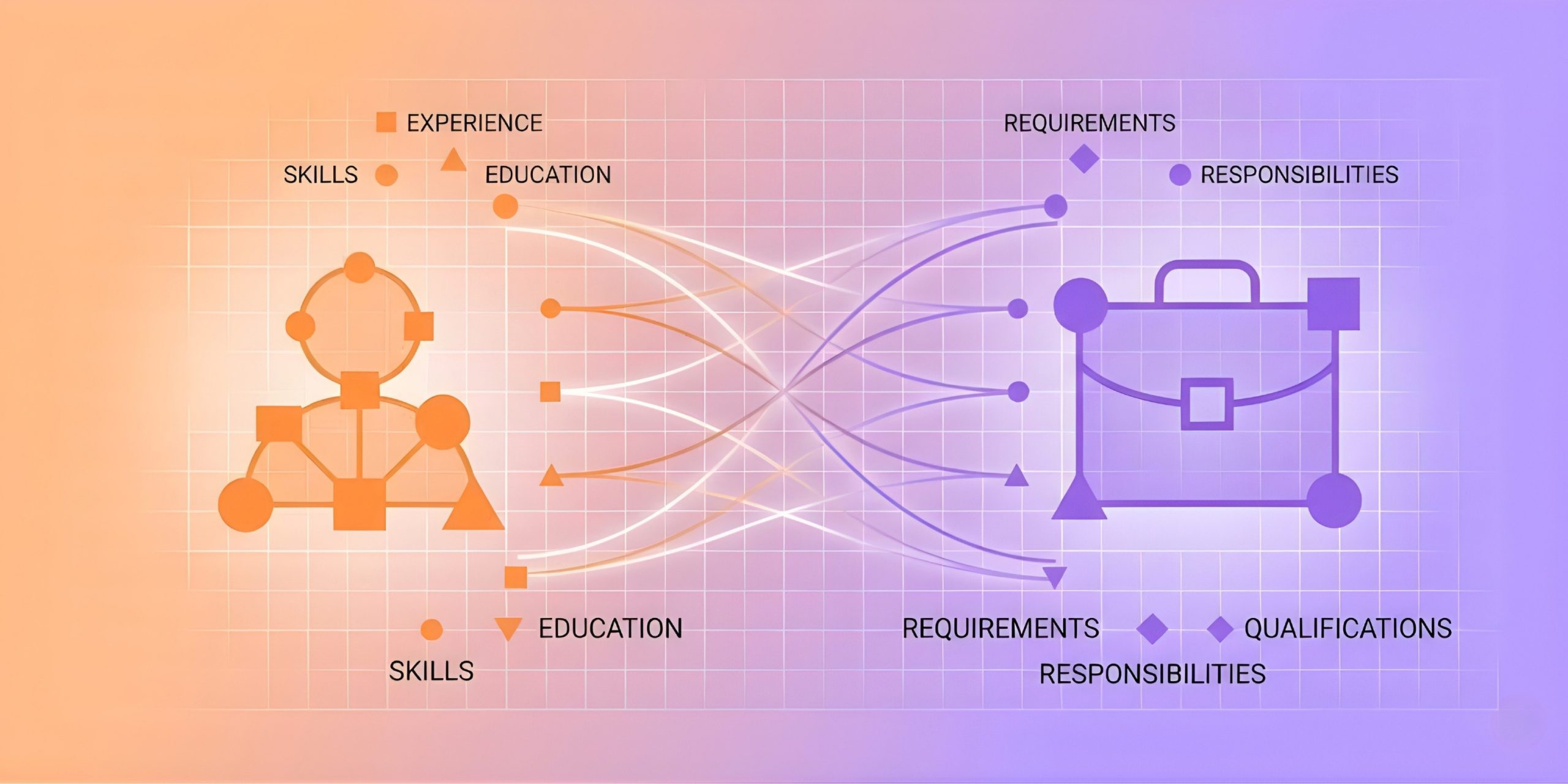 AI Algorithms in Recruitment