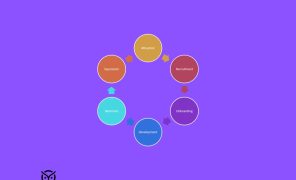 employee lifecycle illustrated