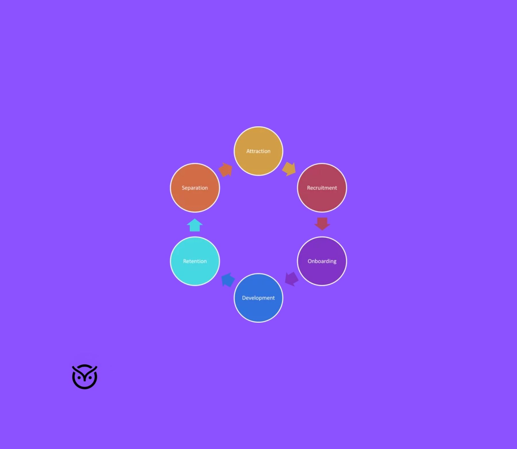 Employee Lifecycle Explained: From Hire to Exit
